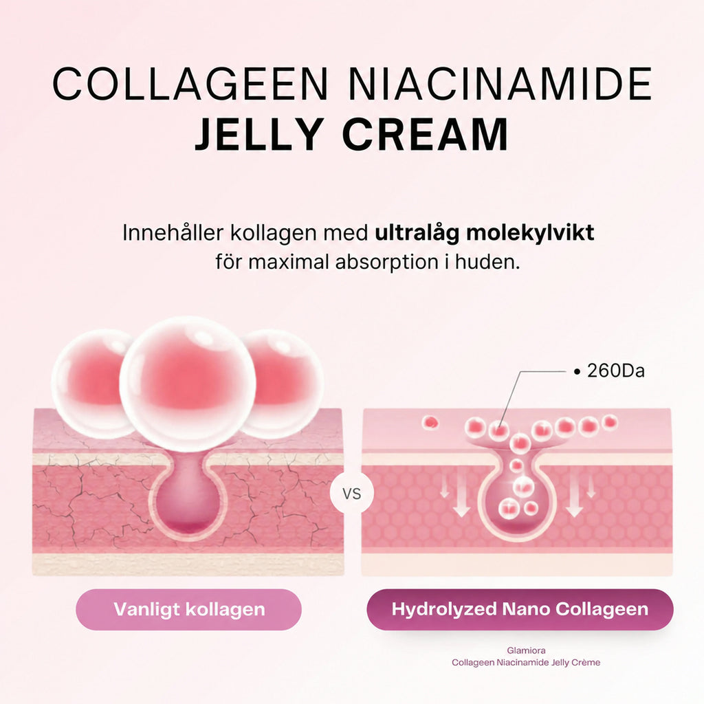Niacinamidgelékräm
